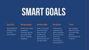SMART goals definition: specific, measurable, achievable, realistic, time